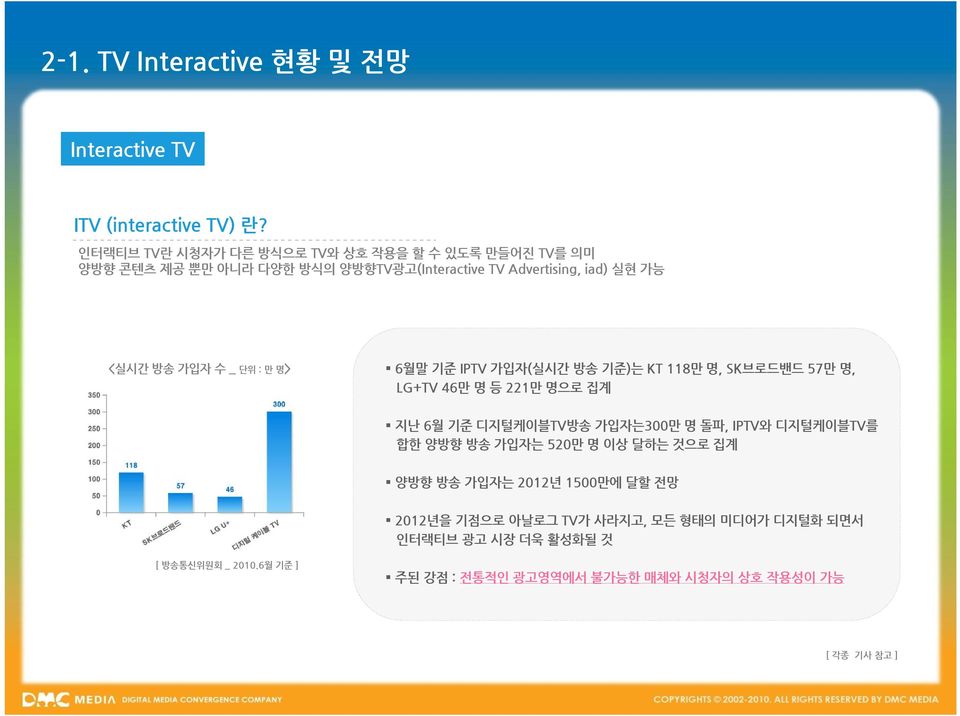 단위 : 만 명> 6월말 기준 IPTV 가입자(실시간 방송 기준)는 KT 118만 명, SK브로드밴드 57만 명, LG+TV 46만 명 등 221만 명으로 집계 지난 6월 기준 디지털케이블TV방송 가입자는300만 명 돌파, IPTV와 디지털케이블TV를