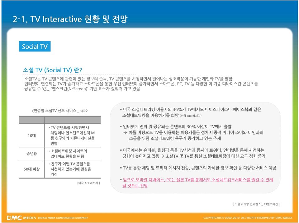 서비스 _ 미국> 미국 소셜네트워킹 이용자의 36%가 TV에서도 마이스페이스나 페이스북과 같은 소셜네트워킹을 이용하기를 희망 (미국 ABI 리서치) 10대 중년층 50대 이상 TV 콘텐츠를 시청하면서 채팅이나 인스턴트메신저 M 등 친구와의 커뮤니케이션을 원함 소셜네트워킹 사이트의 업데이트 현황을 원함 친구가 어떤 TV 콘텐츠를 시청하고 있는가에 관심을