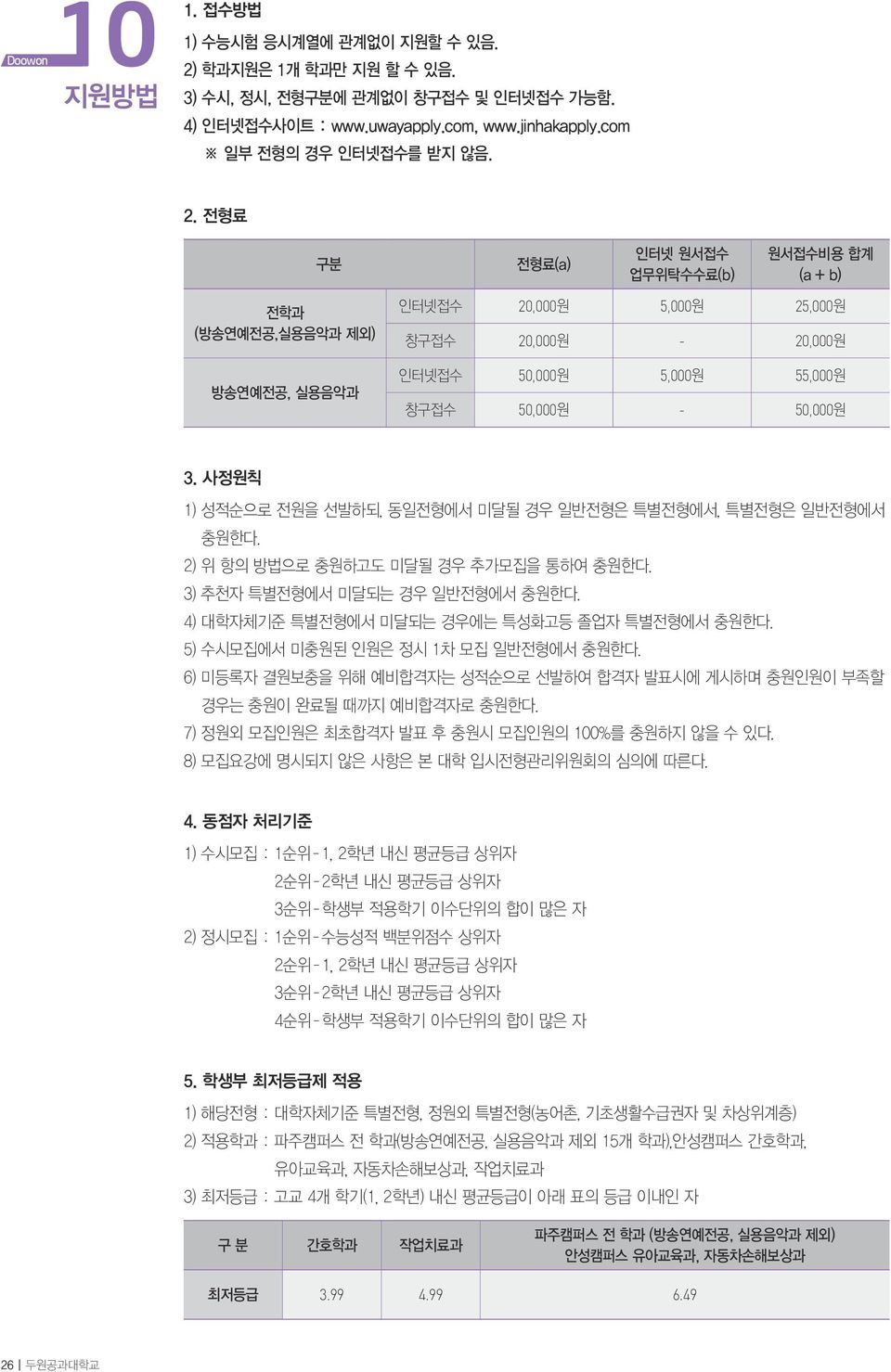 전형료 구분 전형료(a) 인터넷 원서접수 업무위탁수수료(b) 원서접수비용 합계 (a + b) 전학과 (방송연예전공,실용음악과 제외) 방송연예전공, 실용음악과 인터넷접수 20,000원 5,000원 25,000원 창구접수 20,000원 - 20,000원 인터넷접수 50,000원 5,000원 55,000원 창구접수 50,000원 - 50,000원 3.