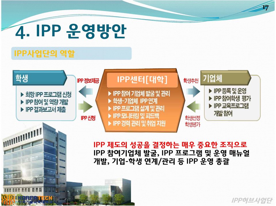 중요한 조직으로 IPP 참여기업체 발굴, IPP