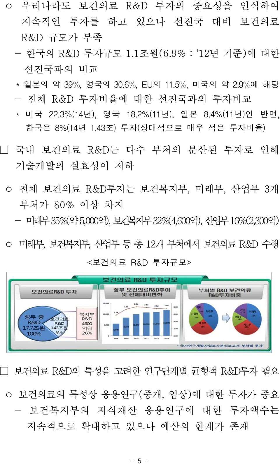 43조)투자(상대적으로 매우 적은 투자비율) 국내 보건의료 R&D는 다수 부처의 분산된 투자로 인해 기술개발의 실효성이 저하 ㅇ 전체 보건의료 R&D투자는 보건복지부, 미래부, 산업부 3개 부처가 80% 이상 차지 - 미래부35%(약5,000억),