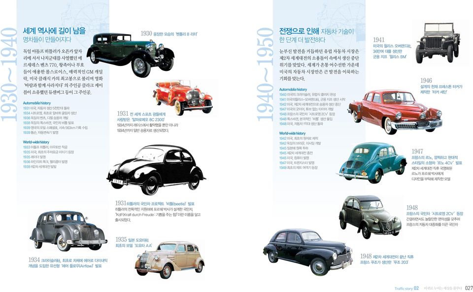 1940~1950 Automobile history
