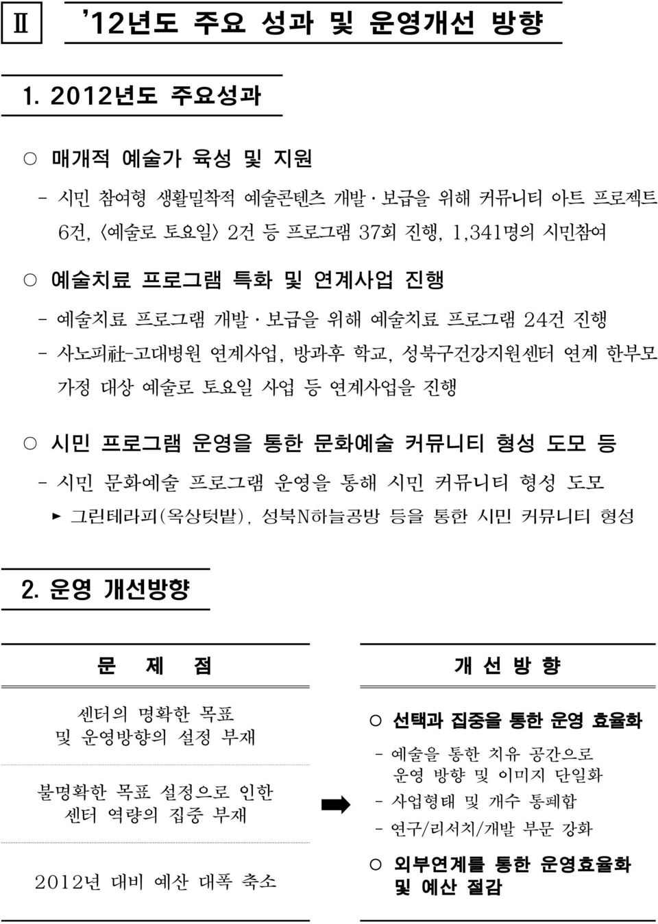 프로그램 개발 보급을 위해 예술치료 프로그램 24건 진행 -사노피 社 -고대병원 연계사업,방과후 학교,성북구건강지원센터 연계 한부모 가정 대상 예술로 토요일 사업 등 연계사업을 진행 시민 프로그램 운영을 통한 문화예술 커뮤니티 형성 도모 등 -시민 문화예술