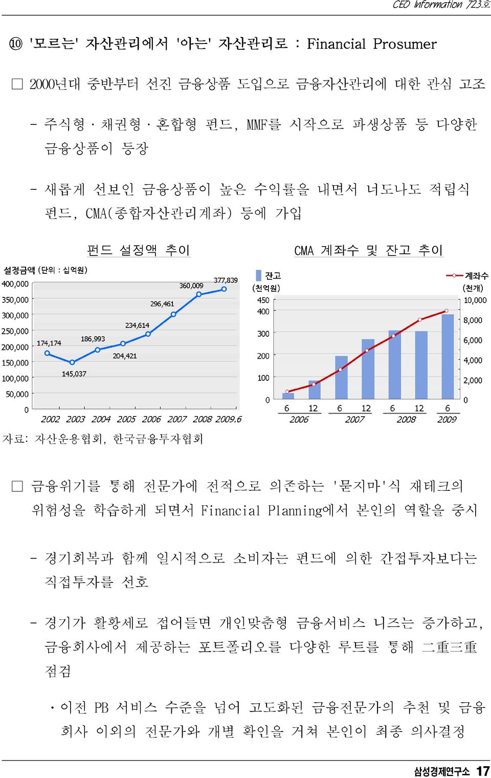 전적으로 의존하는 '묻지마'식 재테크의 위험성을 학습하게 되면서 Financial Planning에서 본인의 역할을 중시 - 경기회복과 함께 일시적으로 소비자는 펀드에 의한 간접투자보다는 직접투자를 선호 - 경기가 활황세로 접어들면