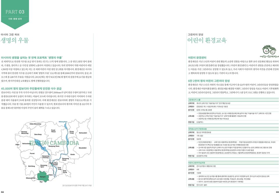 213년에는 현지 NGO인 FRC와 협력 하 캄폿주에 24기를 완공하 였으며, 현지주민대상 교육활동도 함께 진행하였습니다. 45,여 명의 캄보디아 주민들에게 안전한 식수 공급 캄보디아는 사실 물 부족 국가가 아닙니다. 연평균 강수량이 2mm가 넘어 한천 수량이 풍부하고 국내 총생산(GDP)에서 농업이 차지하는 비율이 31%에 다다릅니다.