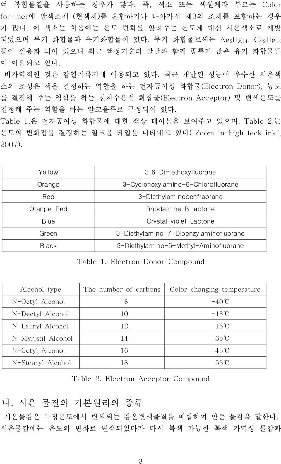 최근 개발된 성능이 우수한 시온색 소의 조성은 색을 결정하는 역할을 하는 전자공여성 화합물(Electron Donor), 농도 를 결정해 주는 역할을 하는 전자수용성 화합물(Electron Acceptor) 및 변색온도를 결정해 주는 역할을 하는 알코올류로 구성되어 있다. Table 1.