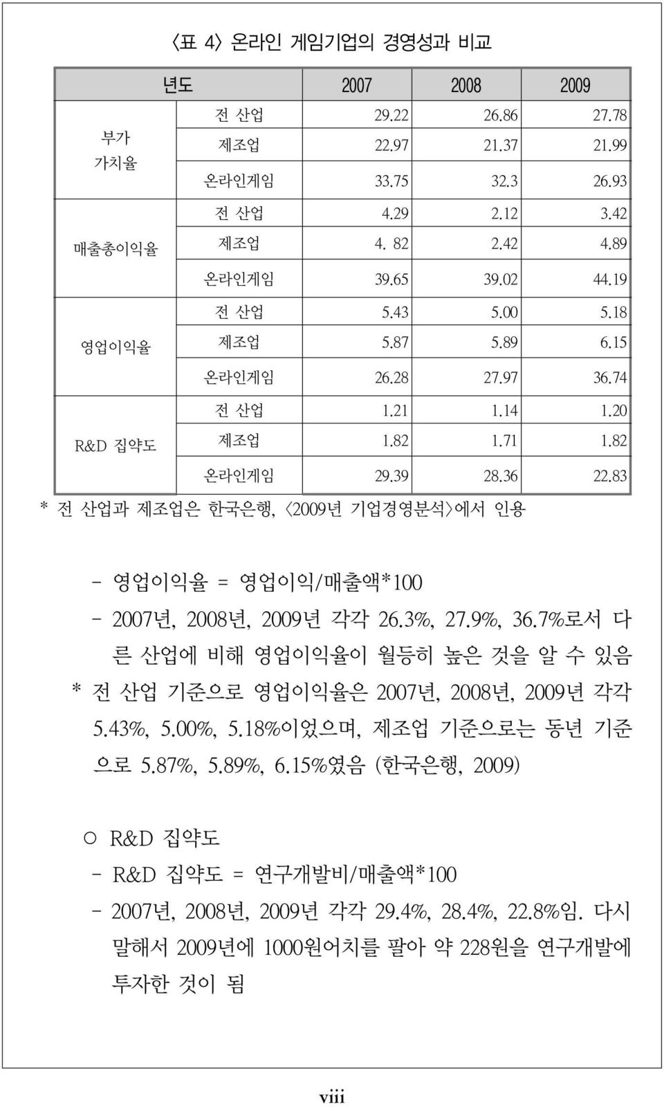 83 * 전 산업과 제조업은 한국은행, <2009년 기업경영분석>에서 인용 - 영업이익율 = 영업이익/매출액*100-2007년, 2008년, 2009년 각각 26.3%, 27.9%, 36.