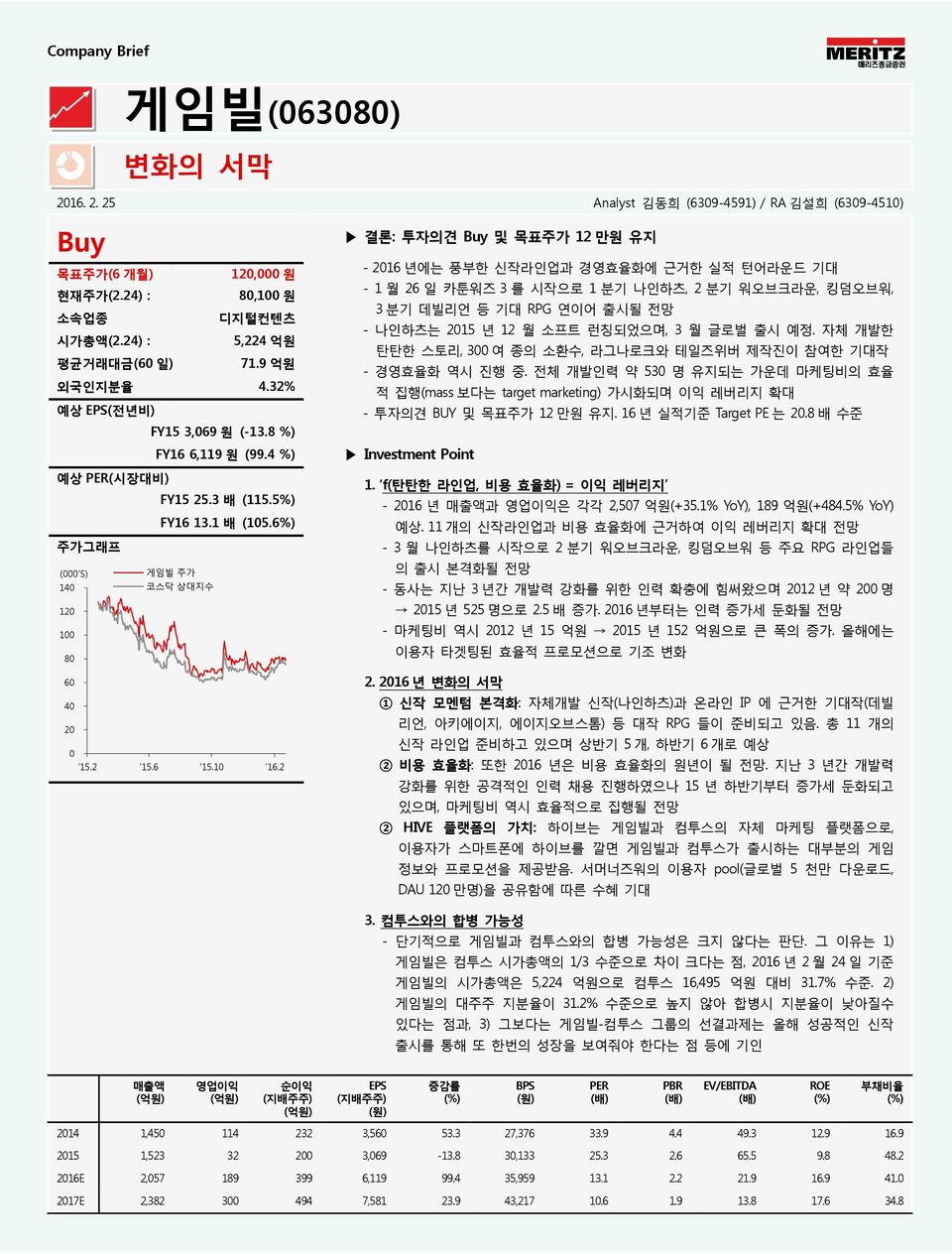 2 결론: 투자의견 Buy 및 목표주가 12 만원 유지 - 216 년에는 풍부한 신작라인업과 경영효율화에 근거한 실적 턴어라운드 기대 - 1 월 26 일 카툰워즈 3 를 시작으로 1 분기 나인하츠, 2 분기 워오브크라운, 킹덤오브워, 3 분기 데빌리언 등 기대 RPG 연이어 출시될 전망 - 나인하츠는 215 년 12 월 소프트 런칭되었으며, 3 월 글로벌