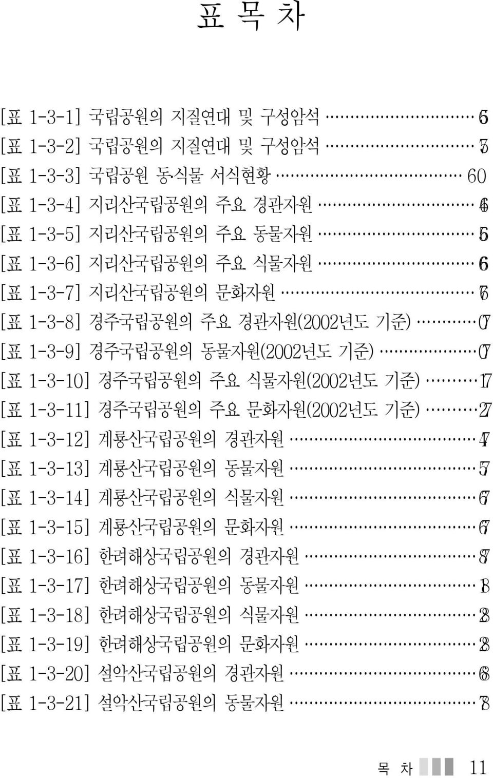 [표 1-3-11] 경주국립공원의 주요 문화자원(2002년도 기준) 72 [표 1-3-12] 계룡산국립공원의 경관자원 74 [표 1-3-13] 계룡산국립공원의 동물자원 75 [표 1-3-14] 계룡산국립공원의 식물자원 76 [표 1-3-15] 계룡산국립공원의 문화자원 76 [표 1-3-16]