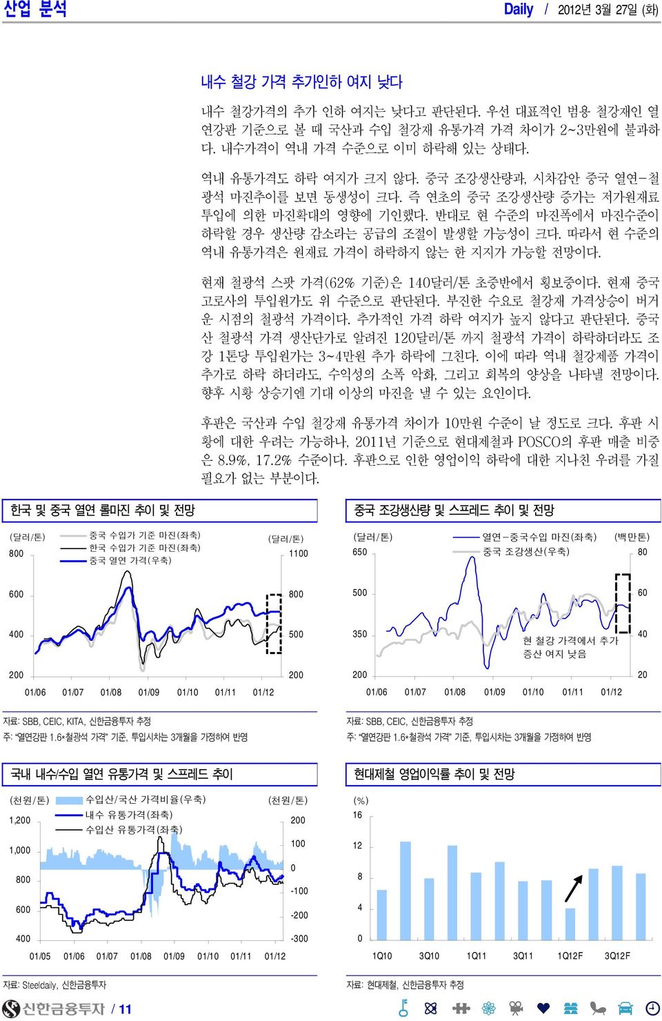 따라서 현 수준의 역내 유통가격은 원재료 가격이 하락하지 않는 한 지지가 가능할 전망이다. 현재 철광석 스팟 가격(62% 기준)은 14달러/톤 초중반에서 횡보중이다. 현재 중국 고로사의 투입원가도 위 수준으로 판단된다. 부진한 수요로 철강재 가격상승이 버거 운 시점의 철광석 가격이다. 추가적인 가격 하락 여지가 높지 않다고 판단된다.