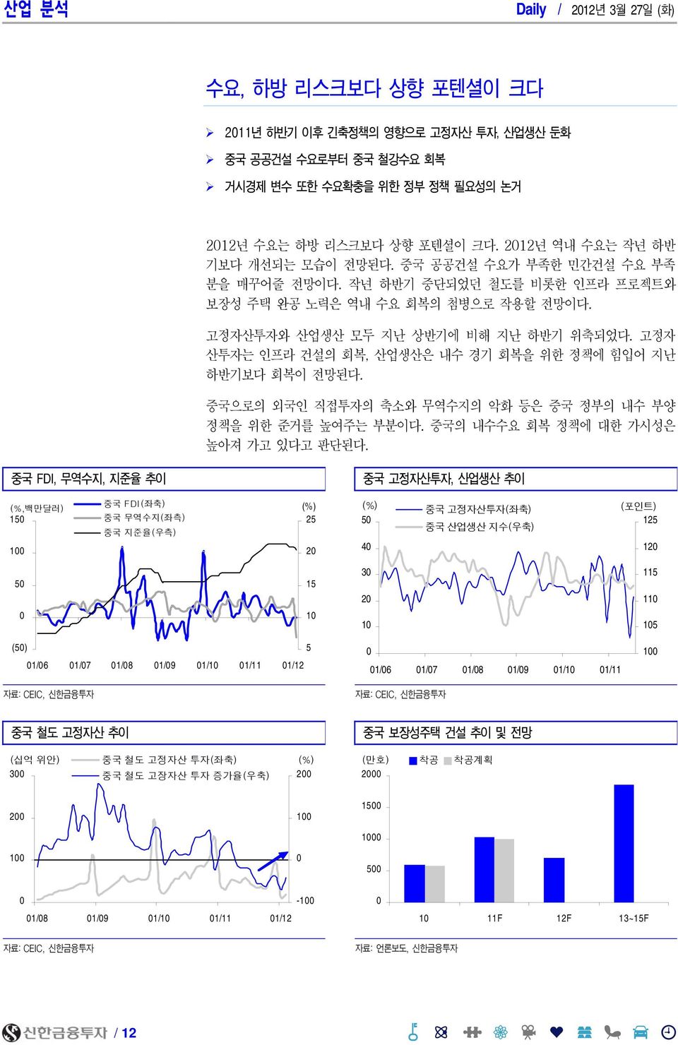 고정자 산투자는 인프라 건설의 회복, 산업생산은 내수 경기 회복을 위한 정책에 힘입어 지난 하반기보다 회복이 전망된다. 중국으로의 외국인 직접투자의 축소와 무역수지의 악화 등은 중국 정부의 내수 부양 정책을 위한 준거를 높여주는 부분이다. 중국의 내수수요 회복 정책에 대한 가시성은 높아져 가고 있다고 판단된다.