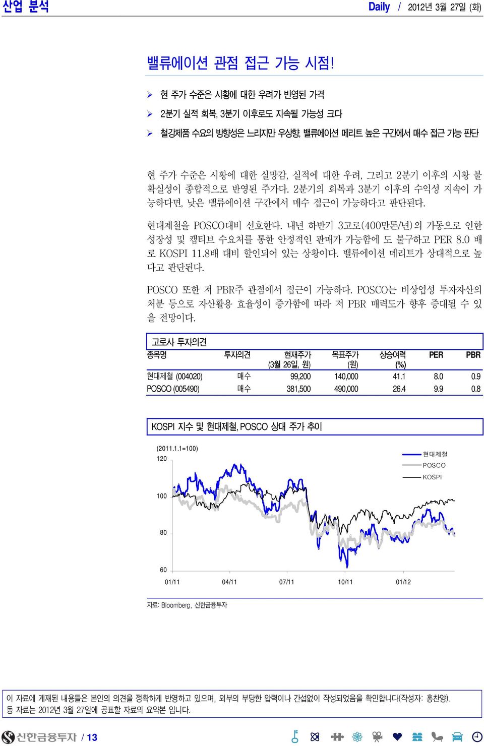 2분기의 회복과 3분기 이후의 수익성 지속이 가 능하다면, 낮은 밸류에이션 구간에서 매수 접근이 가능하다고 판단된다. 현대제철을 POSCO대비 선호한다. 내년 하반기 3고로(4만톤/년)의 가동으로 인한 성장성 및 캡티브 수요처를 통한 안정적인 판매가 가능함에 도 불구하고 PER 8. 배 로 KOSPI 11.8배 대비 할인되어 있는 상황이다.