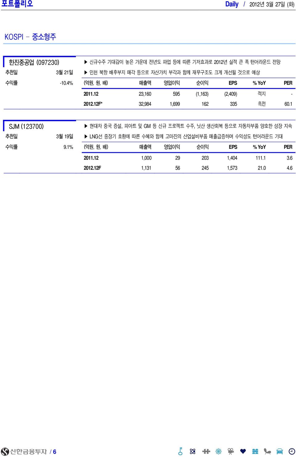 12F* 32,984 1,699 162 335 흑전 6.