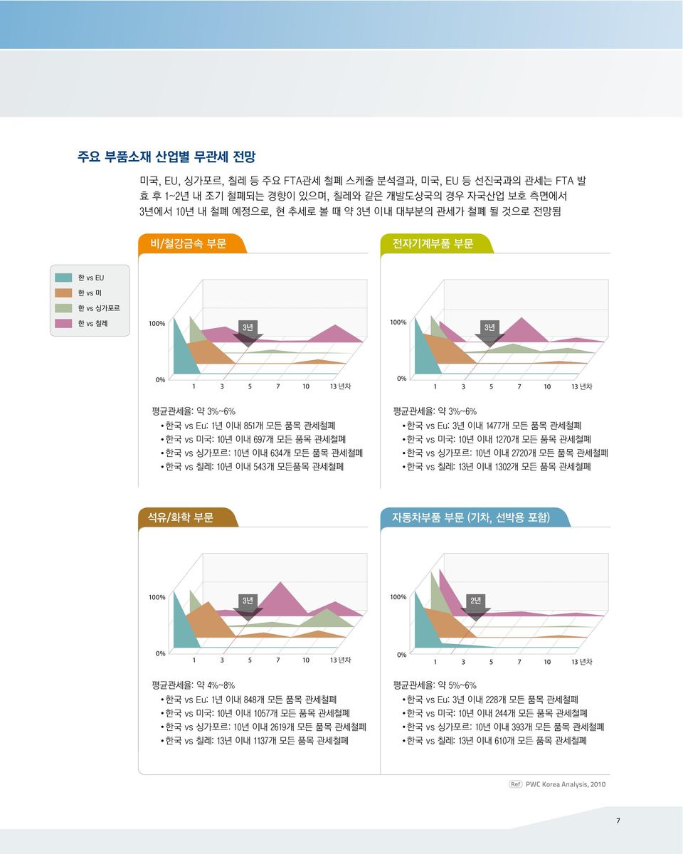 10 13 PWC Korea Analysis,