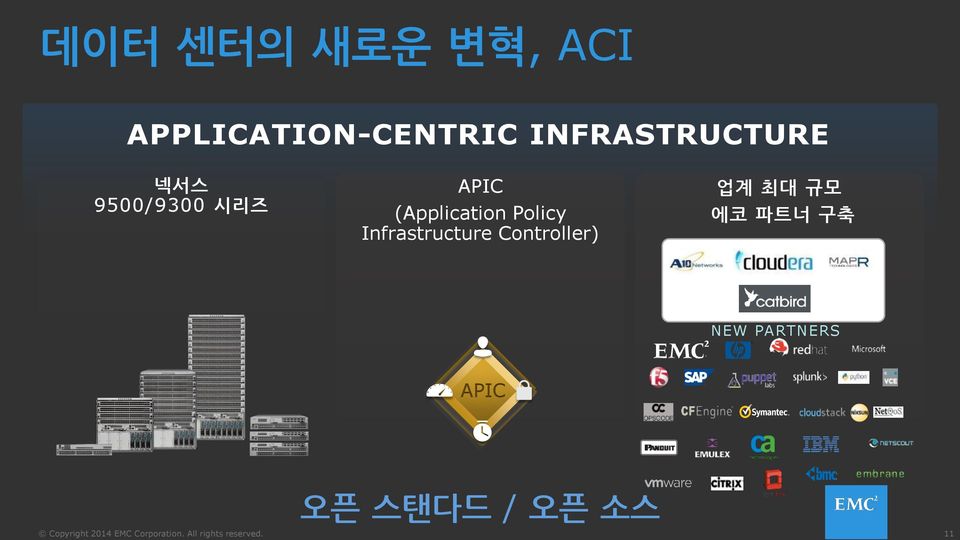 (Application Policy Infrastructure