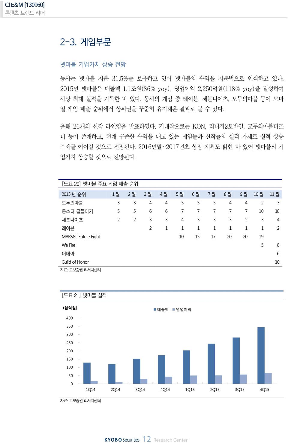 216년말 ~217년초상장계획도밝힌바있어넷마블의기업가치상승할것으로전망된다.