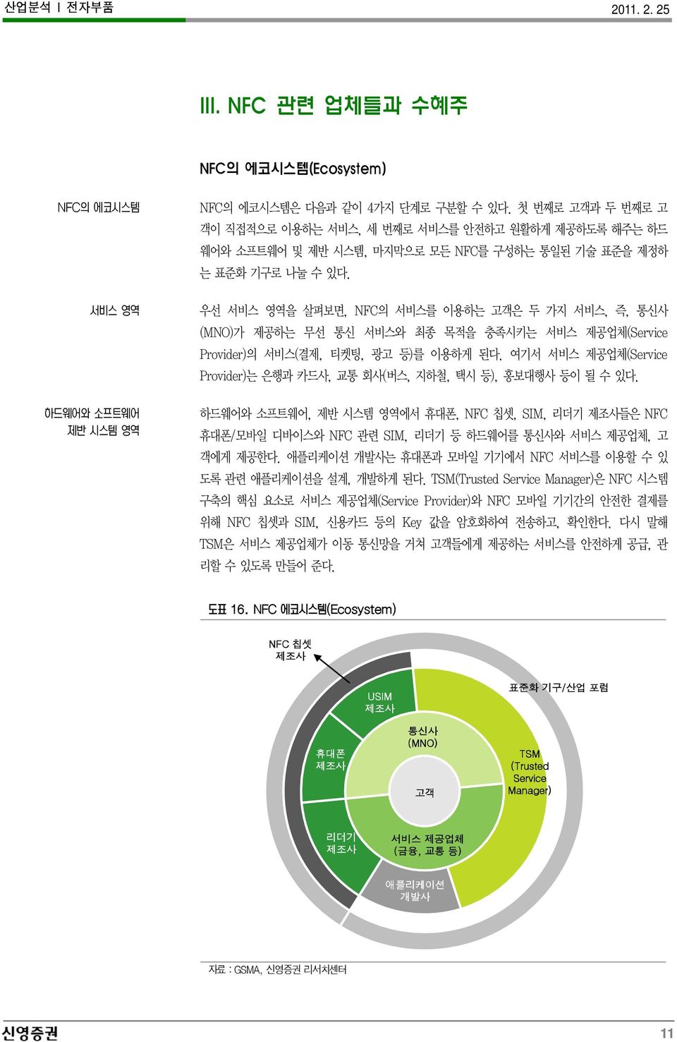 여기서서비스제공업체 (Service Provider) 는은행과카드사, 교통회사 ( 버스, 지하철, 택시등 ), 홍보대행사등이될수있다. 하드웨어와소프트웨어, 제반시스템영역에서휴대폰, NFC 칩셋, SIM, 리더기제조사들은 NFC 휴대폰 / 모바일디바이스와 NFC 관련 SIM, 리더기등하드웨어를통신사와서비스제공업체, 고객에게제공한다.