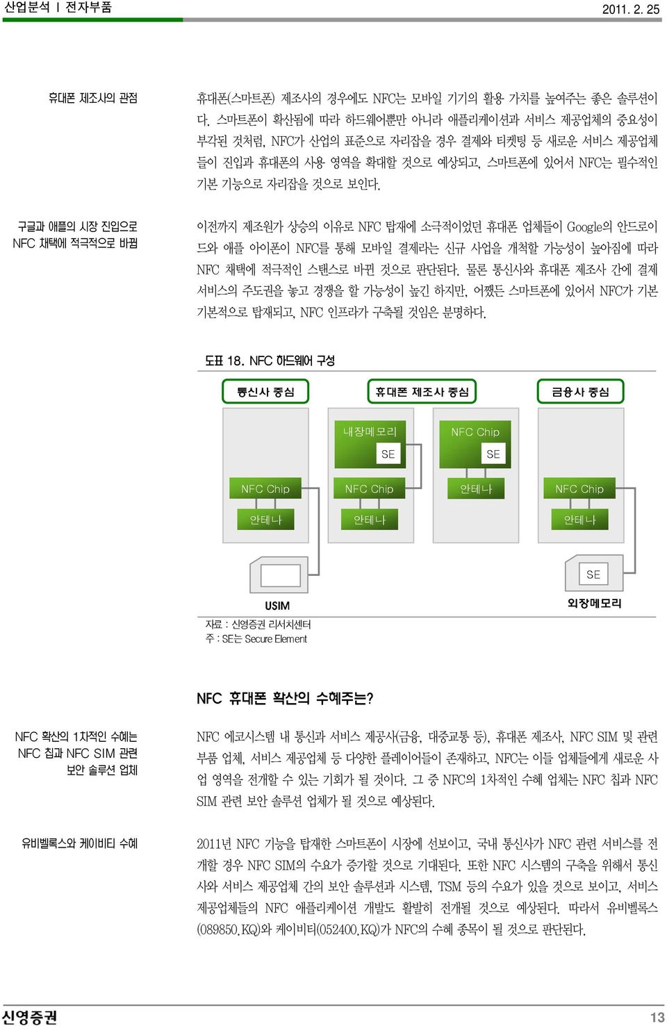 물론통신사와휴대폰제조사간에결제서비스의주도권을놓고경쟁을할가능성이높긴하지만, 어쨌든스마트폰에있어서 NFC가기본기본적으로탑재되고, NFC 인프라가구축될것임은분명하다.