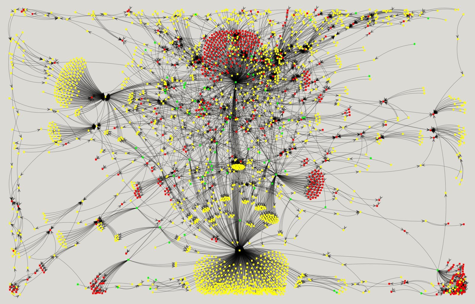 Malware Delivery Network 분석 블루코트