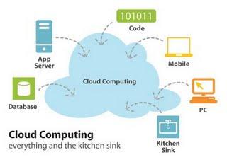 유통채널 Cloud Computing: 컴퓨팅자원