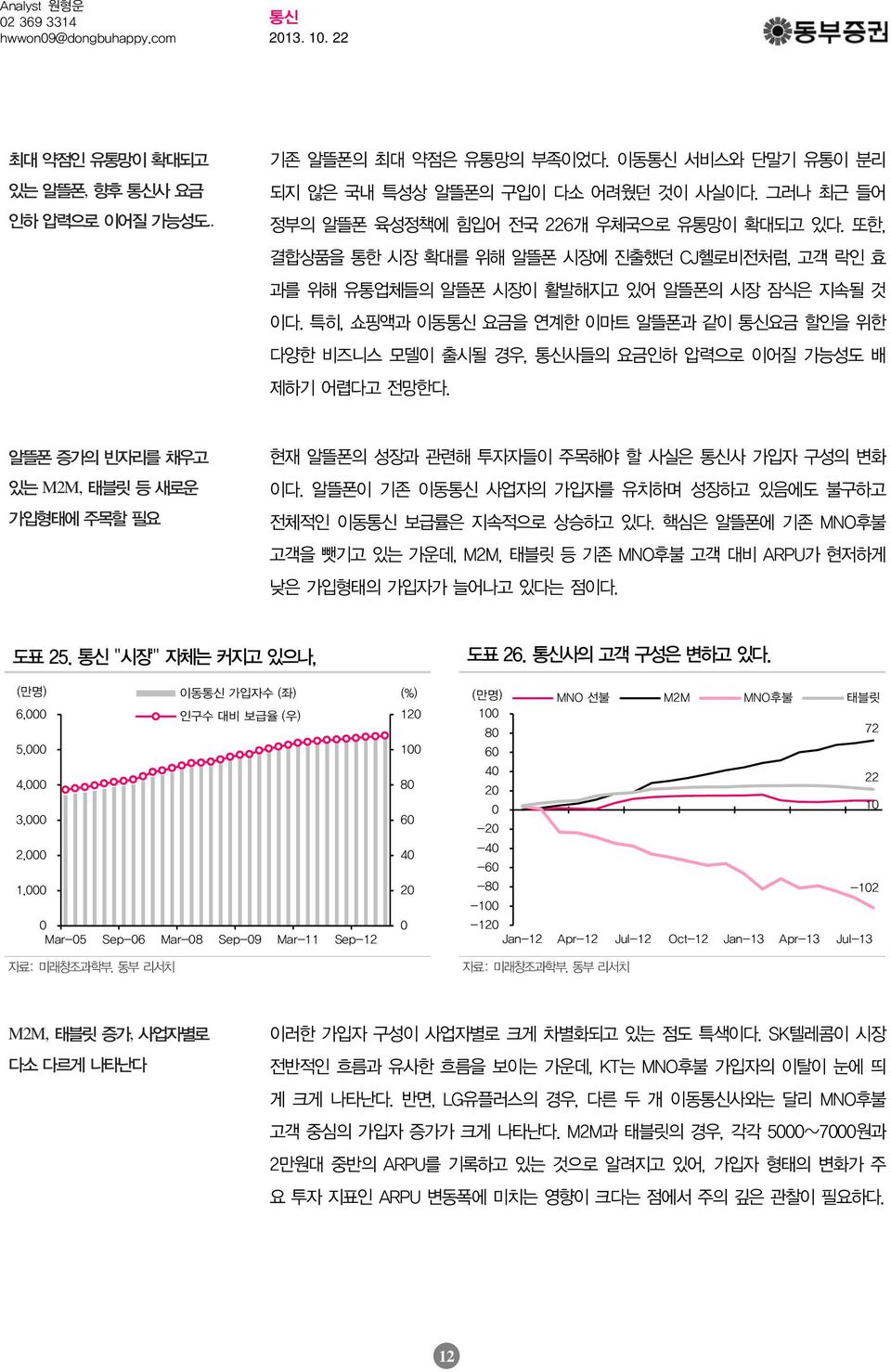 알뜰폰증가의빈자리를채우고있는 M2M, 태블릿등새로운가입형태에주목할필요 현재알뜰폰의성장과관련해투자자들이주목해야할사실은사가입자구성의변화이다. 알뜰폰이기존이동사업자의가입자를유치하며성장하고있음에도불구하고전체적인이동보급률은지속적으로상승하고있다.