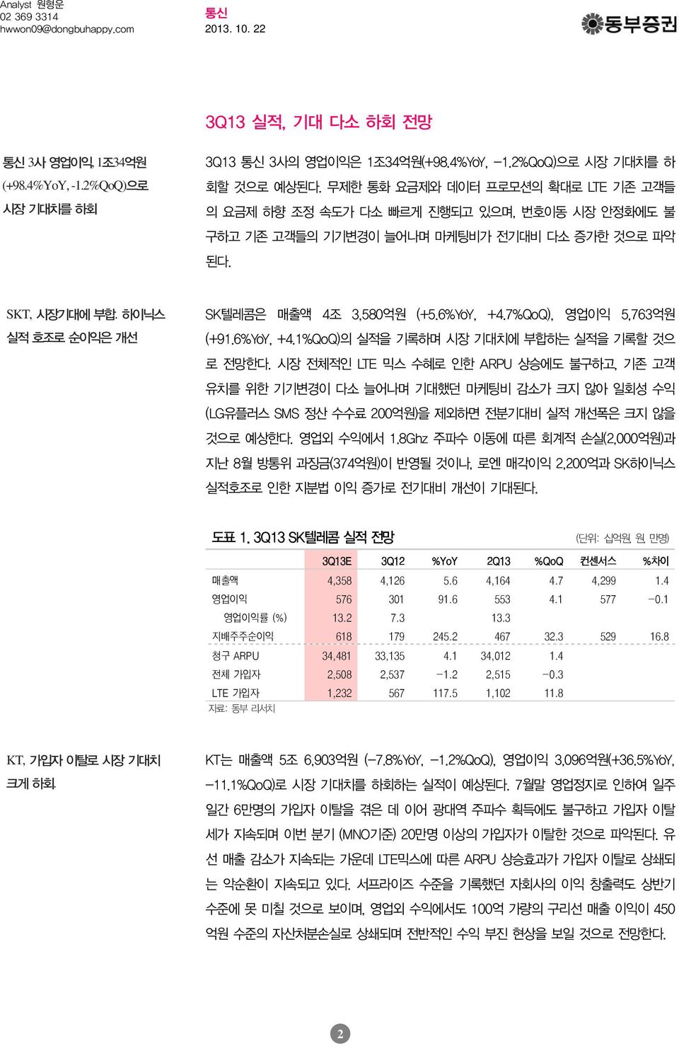 6%YoY, +4.1%QoQ) 의실적을기록하며시장기대치에부합하는실적을기록할것으로전망한다. 시장전체적인 LTE 믹스수혜로인한 ARPU 상승에도불구하고, 기존고객유치를위한기기변경이다소늘어나며기대했던마케팅비감소가크지않아일회성수익 (LG 유플러스 SMS 정산수수료 2억원 ) 을제외하면전분기대비실적개선폭은크지않을것으로예상한다. 영업외수익에서 1.