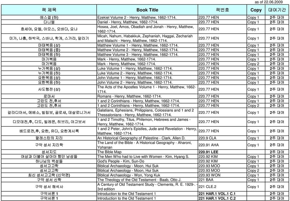 77 HEN Copy 1 마태복음 ( 상 ) Matthew Volume 1 - Henry, Matthew, 1662-1714. 220.77 HEN Copy 1 마태복음 ( 중 ) Matthew Volume 2 - Henry, Matthew, 1662-1714. 220.77 HEN Copy 1 마태복음 ( 하 ) Matthew Volume 3 - Henry, Matthew, 1662-1714.