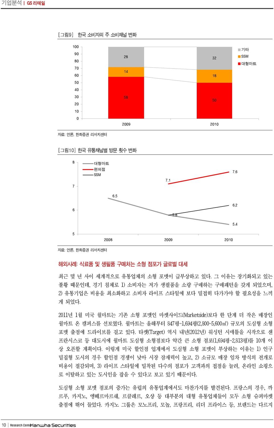 211년 1월미국월마트는기존소형포맷인마켓사이드 (Marketside) 보다한단계더작은매장인월마트온캠퍼스를선보였다. 월마트는올해부터 847평 ~1,694평 (2,8~5,6m2) 규모의도심형소형포맷출점에드라이브를걸고있다.