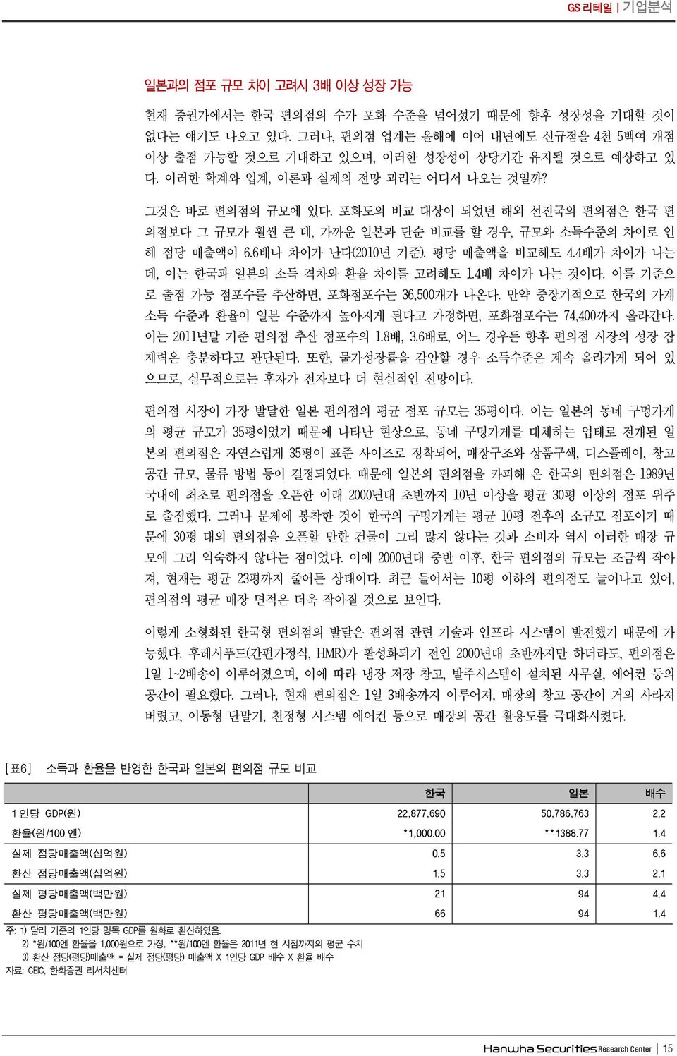 이를기준으로출점가능점포수를추산하면, 포화점포수는 36,5 개가나온다. 만약중장기적으로한국의가계소득수준과환율이일본수준까지높아지게된다고가정하면, 포화점포수는 74,4 까지올라간다. 이는 211년말기준편의점추산점포수의 1.8배, 3.6배로, 어느경우든향후편의점시장의성장잠재력은충분하다고판단된다.