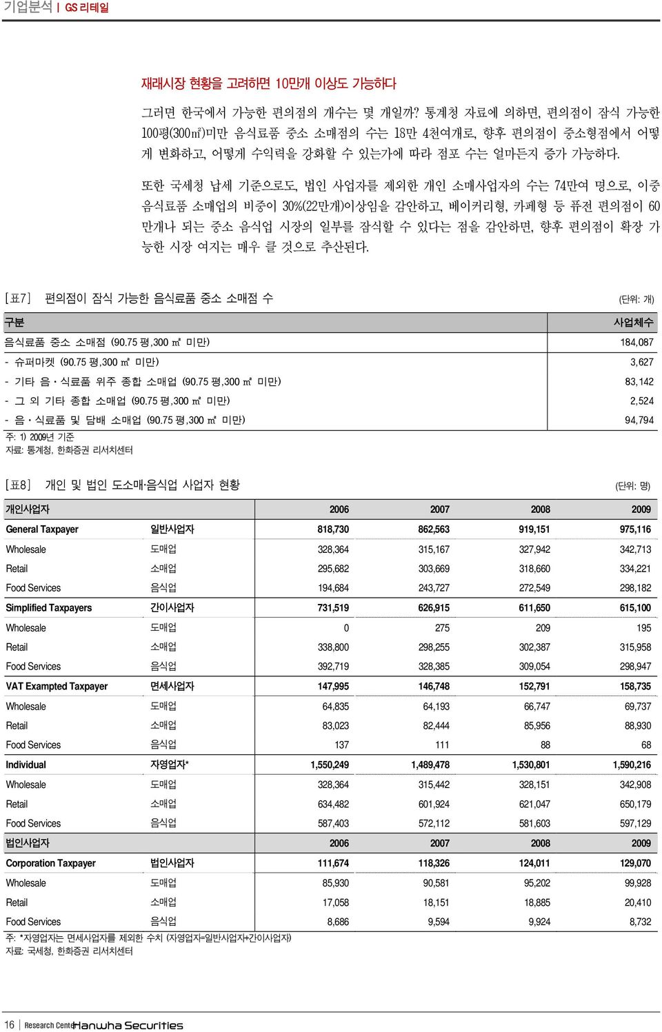 [ 표 7] 편의점이잠식가능한음식료품중소소매점수 ( 단위 : 개 ) 구분 사업체수 음식료품중소소매점 (9.75 평,3 m2미만 ) 184,87 - 슈퍼마켓 (9.75 평,3 m2미만 ) 3,627 - 기타음 식료품위주종합소매업 (9.75 평,3 m2미만 ) 83,142 - 그외기타종합소매업 (9.