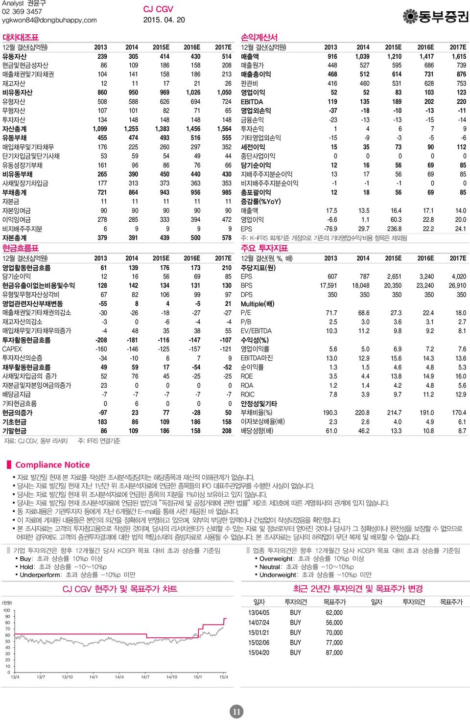 매출채권및기타채권 14 141 158 186 213 매출총이익 468 512 614 731 876 재고자산 12 11 17 21 26 판관비 416 46 531 628 753 비유동자산 86 95 969 1,26 1,5 영업이익 52 52 83 13 123 유형자산 58 588 626 694 724 EBITDA 119 135 189 22 22 무형자산