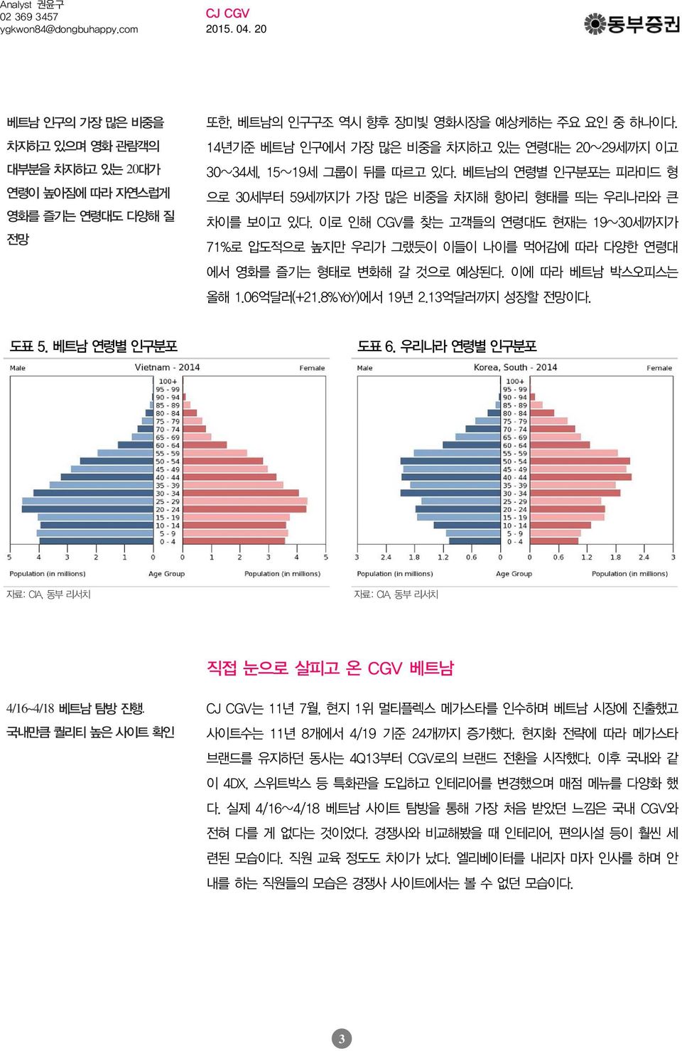 8%YoY) 에서 19년 2.13 억달러까지성장할전망이다. 도표 5. 베트남연령별인구분포 도표 6. 우리나라연령별인구분포 자료 : CIA, 동부리서치 자료 : CIA, 동부리서치 직접눈으로살피고온 CGV 베트남 4/16~4/18 베트남탐방진행.