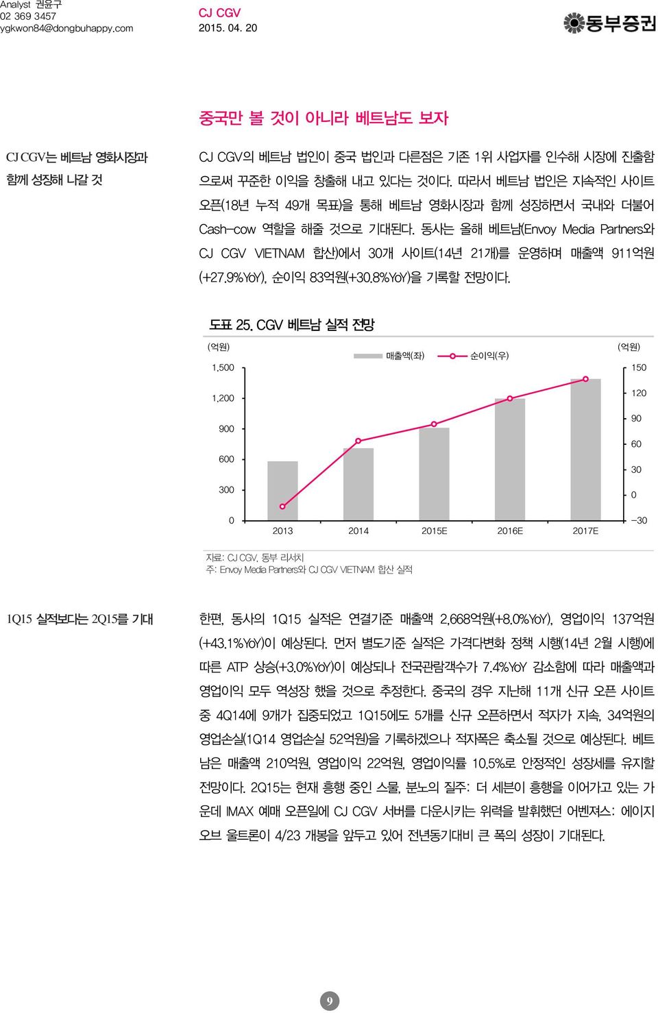 CGV 베트남실적전망 ( 억원 ) 1,5 1,2 9 6 3 매출액 ( 좌 ) 순이익 ( 우 ) ( 억원 ) 15 12 9 6 3 213 214 215E 216E 217E -3 자료 :, 동부리서치주 : Envoy Media Partners 와 VIETNAM 합산실적 1Q15 실적보다는 2Q15 를기대 한편, 동사의 1Q15 실적은연결기준매출액 2,668