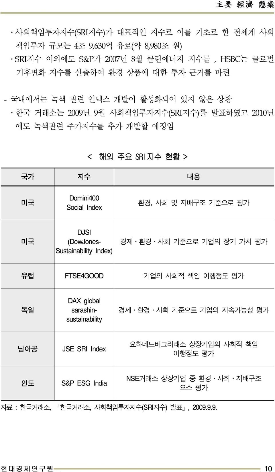 사회및지배구조기준으로평가 미국 DJSI (DowJones- Sustainability Index) 경제 환경 사회기준으로기업의장기가치평가 FTSE4GOOD 기업의사회적책임이행정도평가 독일 DAX global sarashinsustainability 경제 환경