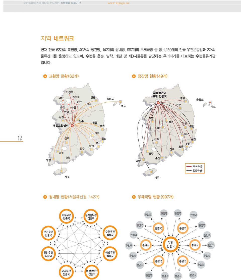 발착, 배달 및 제3자물류를 담당하는 우리나라를 대표하는 우편물류기관 입니다.