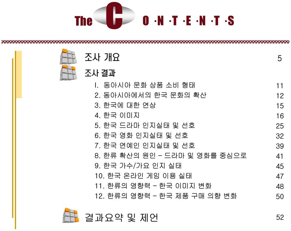 한류 확산의 원인 드라마 및 영화를 중심으로 9. 한국 가수/가요 인지 실태 10. 한국 온라인 게임 이용 실태 11.