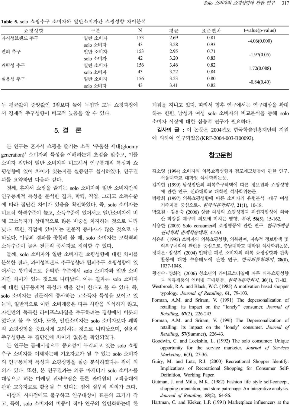 40) 두 평균값이 중앙값인 3점보다 높아 두집단 모두 쇼핑과정에 서 경제적 추구성향이 비교적 높음을 알 수 있다. 5.