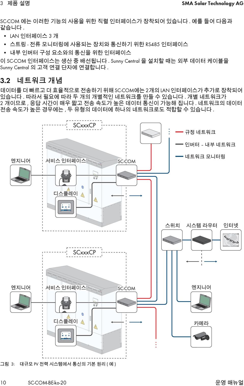 Sunny Central 을 설치할 때는 외부 데이터 케이블을 Sunny Central 의 고객 연결 단자에 연결합니다. 3.