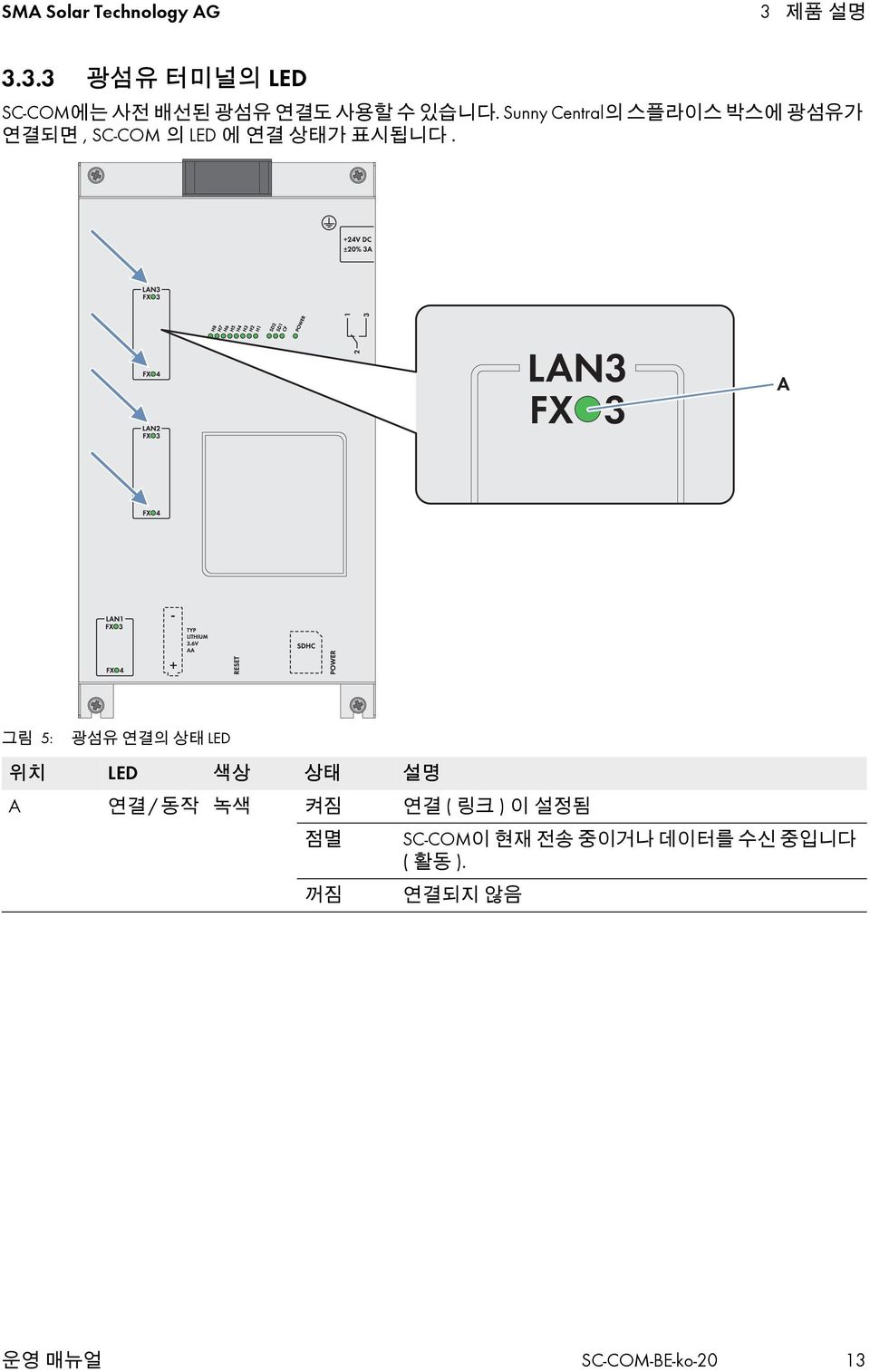 Sunny Central의 스플라이스 박스에 광섬유가 연결되면, SC-COM 의 LED 에 연결 상태가 표시됩니다.