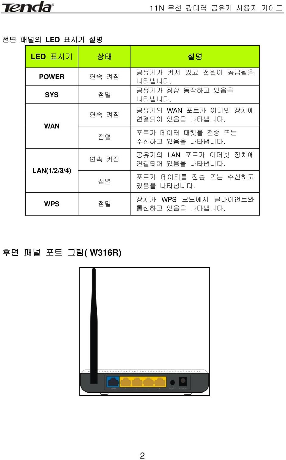 공유기의 WAN 포트가 이더넷 장치에 연결되어 있음을 나타냅니다. 포트가 데이터 패킷을 전송 또는 수신하고 있음을 나타냅니다.