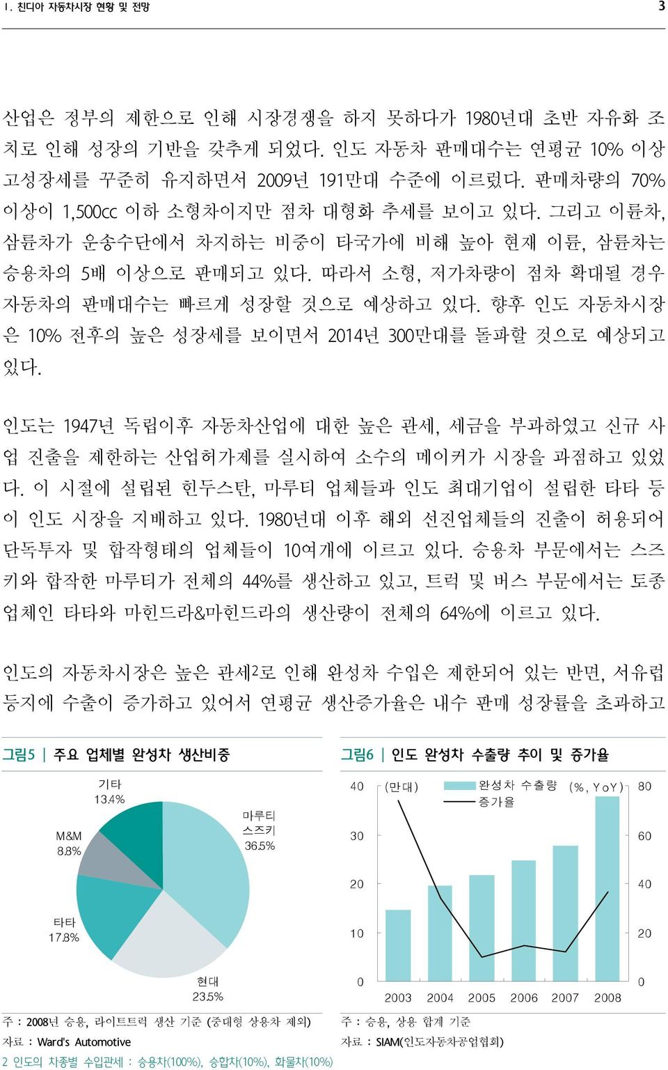 향후 인도 자동차시장 은 10% 전후의 높은 성장세를 보이면서 2014년 300만대를 돌파할 것으로 예상되고 있다. 인도는 1947년 독립이후 자동차산업에 대한 높은 관세, 세금을 부과하였고 신규 사 업 진출을 제한하는 산업허가제를 실시하여 소수의 메이커가 시장을 과점하고 있었 다.