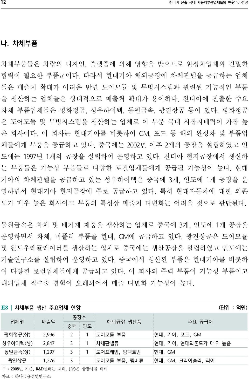 평화정공 은 도어모듈 및 무빙시스템을 생산하는 업체로 이 부문 국내 시장지배력이 가장 높 은 회사이다. 이 회사는 현대기아를 비롯하여 GM, 포드 등 해외 완성차 및 부품업 체들에게 부품을 공급하고 있다. 중국에는 2002년 이후 2개의 공장을 설립하였고 인 도에는 1997년 1개의 공장을 설립하여 운영하고 있다.