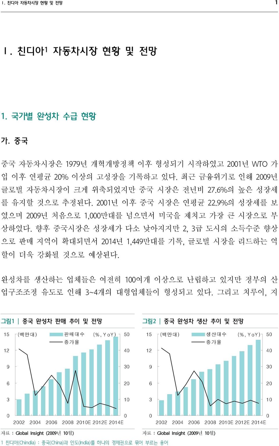 향후 중국시장은 성장세가 다소 낮아지지만 2, 3급 도시의 소득수준 향상 으로 판매 지역이 확대되면서 2014년 1,449만대를 기록, 글로벌 시장을 리드하는 역 할이 더욱 강화될 것으로 예상된다. 완성차를 생산하는 업체들은 여전히 100여개 이상으로 난립하고 있지만 정부의 산 업구조조정 유도로 인해 3~4개의 대형업체들이 형성되고 있다.