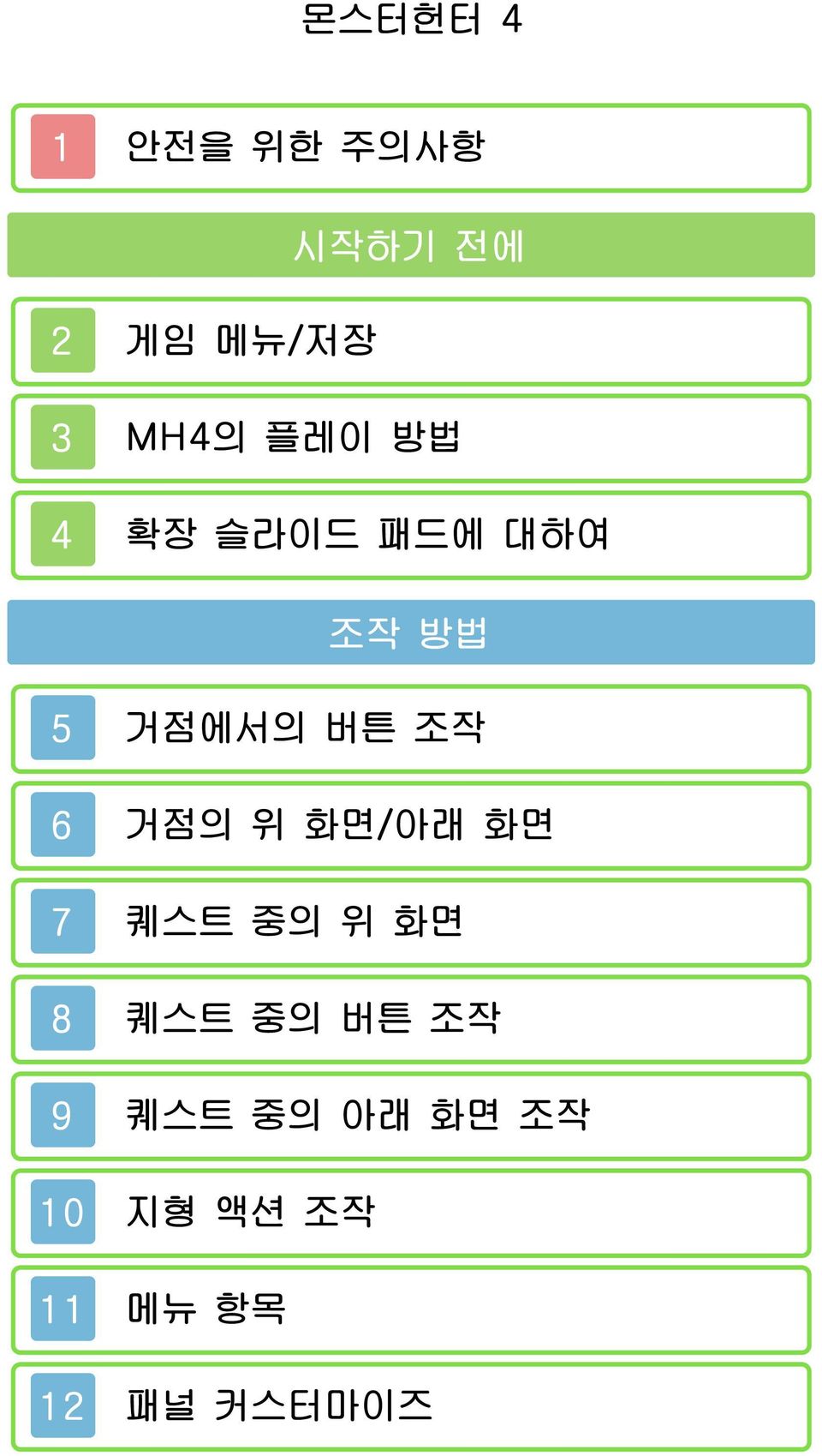 거점의 위 화면/아래 화면 7 퀘스트 중의 위 화면 8 퀘스트 중의 버튼 조작 9