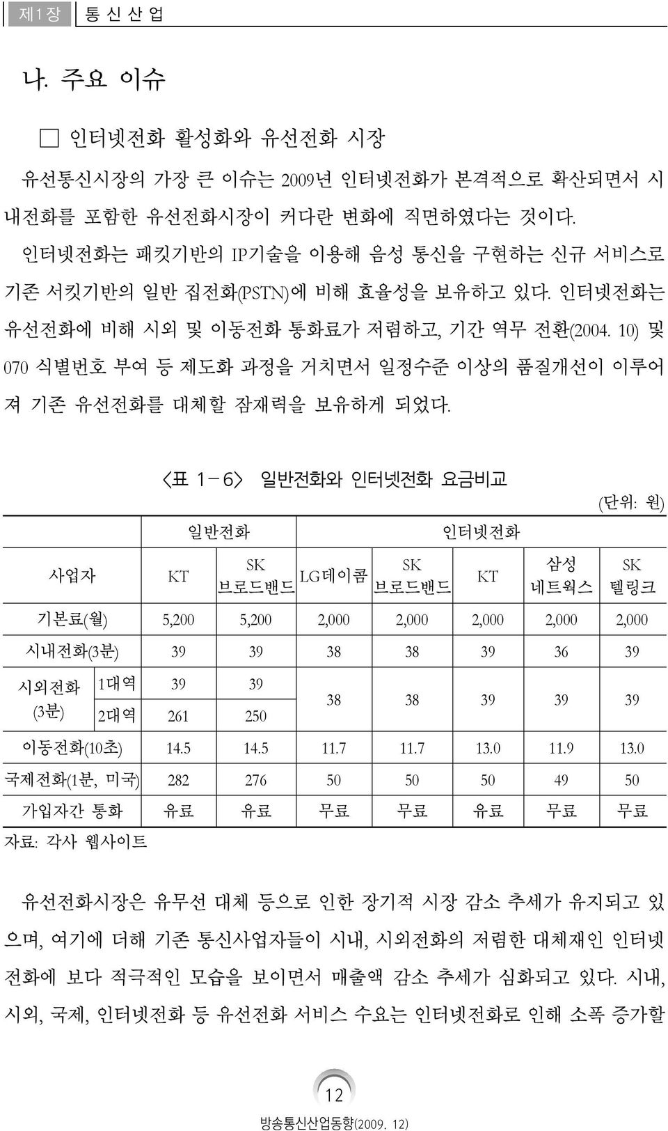 10) 및 070 식별번호 부여 등 제도화 과정을 거치면서 일정수준 이상의 품질개선이 이루어 져 기존 유선전화를 대체할 잠재력을 보유하게 되었다.