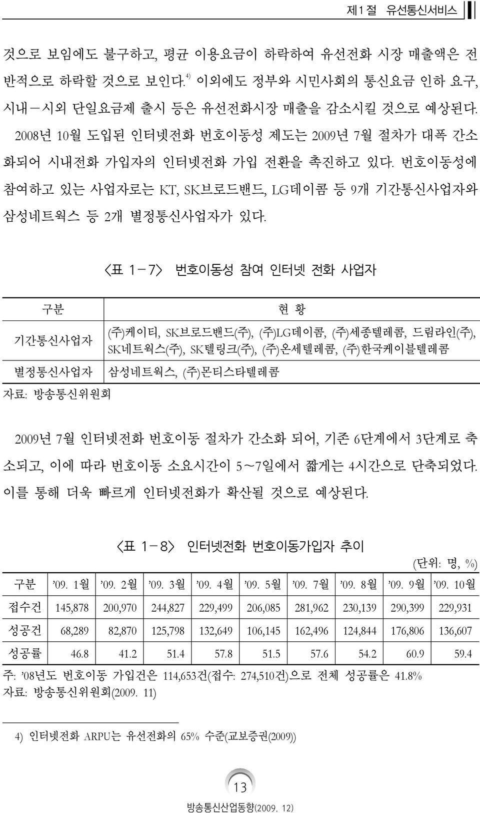 <표 1-7> 번호이동성 참여 인터넷 전화 사업자 구분 기간통신사업자 별정통신사업자 자료: 방송통신위원회 현 황 (주)케이티, SK브로드밴드(주), (주)LG데이콤, (주)세종텔레콤, 드림라인(주), SK네트웍스(주), SK텔링크(주), (주)온세텔레콤, (주)한국케이블텔레콤 삼성네트웍스, (주)몬티스타텔레콤 2009년 7월 인터넷전화 번호이동 절차가