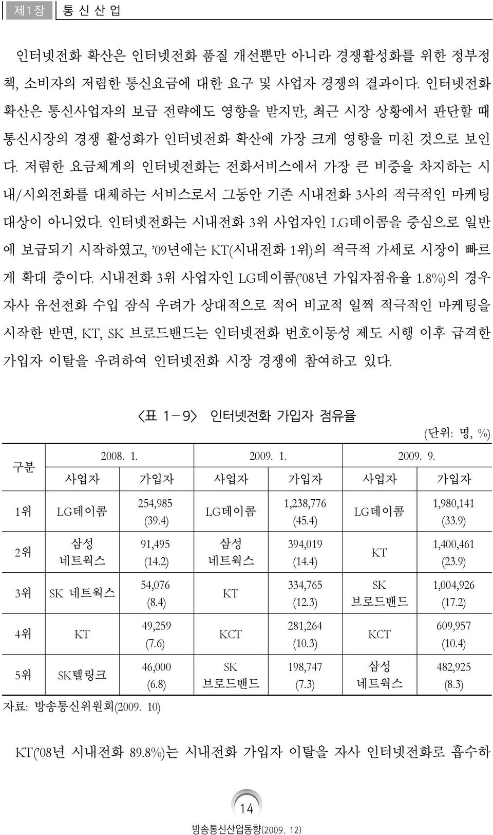 시내전화 3위 사업자인 LG데이콤( 08년 가입자점유율 1.8%)의 경우 자사 유선전화 수입 잠식 우려가 상대적으로 적어 비교적 일찍 적극적인 마케팅을 시작한 반면, KT, SK 브로드밴드는 인터넷전화 번호이동성 제도 시행 이후 급격한 가입자 이탈을 우려하여 인터넷전화 시장 경쟁에 참여하고 있다.