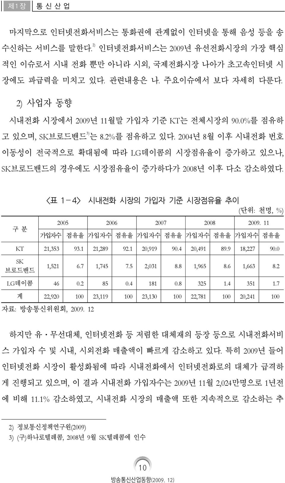 2004년 8월 이후 시내전화 번호 이동성이 전국적으로 확대됨에 따라 LG데이콤의 시장점유율이 증가하고 있으나, SK브로드밴드의 경우에도 시장점유율이 증가하다가 2008년 이후 다소 감소하였다. <표 1-4> 시내전화 시장의 가입자 기준 시장점유율 추이 (단위: 천명, %) 구 분 2005 2006 2007 2008 2009.