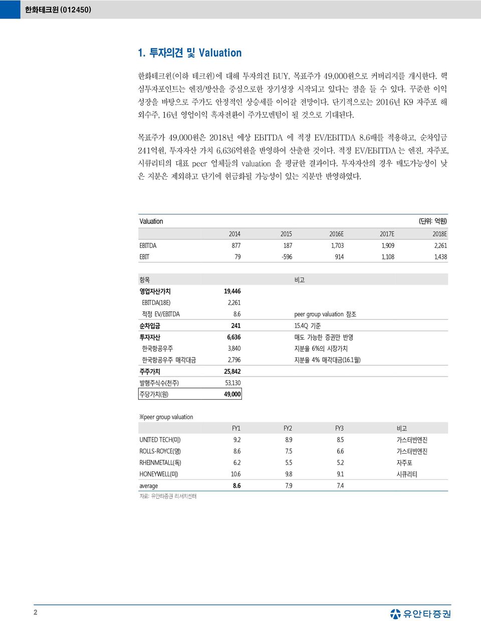 적정 EV/EBITDA 는 엔진, 자주포, 시큐리티의 대표 peer 업체들의 valuation 을 평균한 결과이다. 투자자산의 경우 매도가능성이 낮 은 지분은 제외하고 단기에 현금화될 가능성이 있는 지분만 반영하였다.