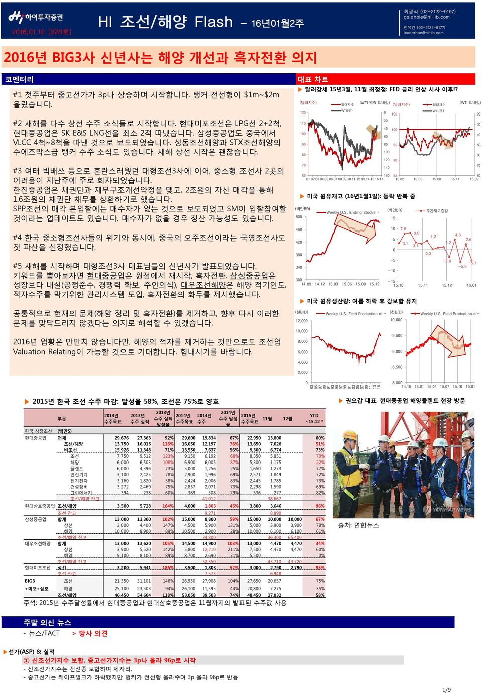 #3 여태 빅배쓰 등으로 혼란스러웠던 대형조선3사에 이어, 중소형 조선사 2곳의 어려움이 지난주에 주로 회자되었습니다. 한진중공업은 채권단과 재무구조개선약정을 맺고, 2조원의 자산 매각을 통해 1.6조원의 채권단 채무를 상환하기로 했습니다. SPP조선의 매각 본입찰에는 매수자가 없는 것으로 보도되었고 SM이 입찰참여할 것이라는 업데이트도 있습니다.